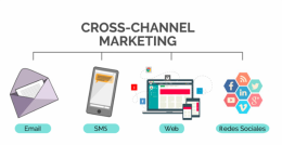 利用跨渠道营销发展潜客的方法