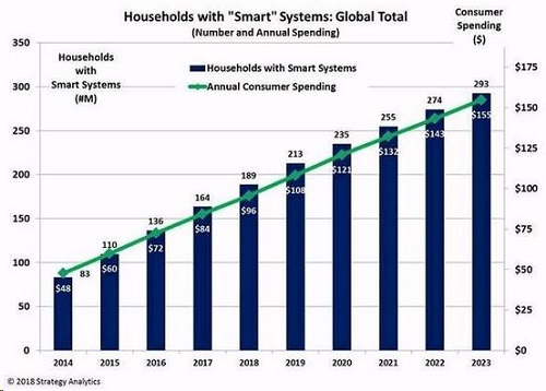 多功能UFO台灯，日产量达6000台！