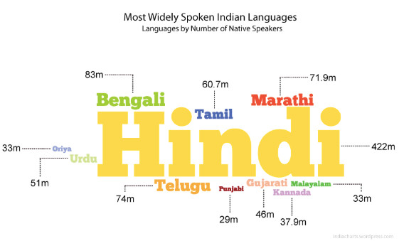 印度市场需要什么样的互联网产品？