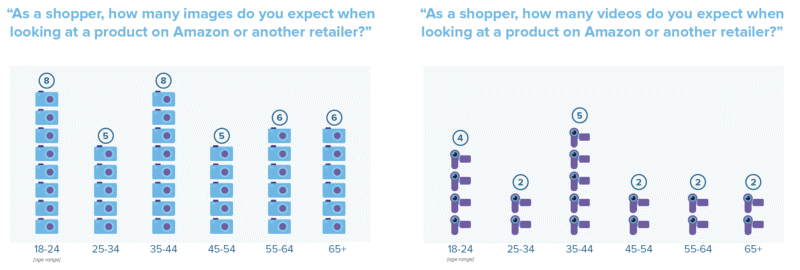 卖家注意！2019年消费者的购物方式发生了这三种变化……
