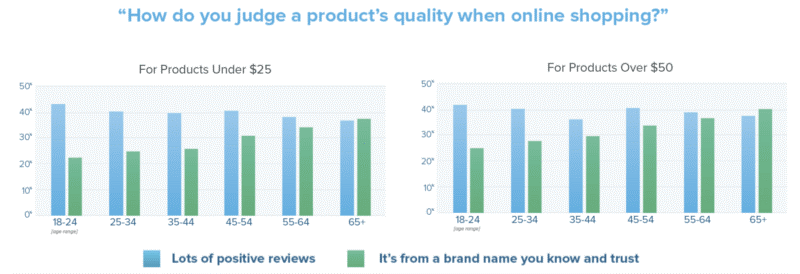 卖家注意！2019年消费者的购物方式发生了这三种变化……