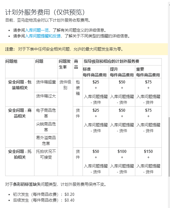 发货时，如何规避亚马逊计划外服务费收取？