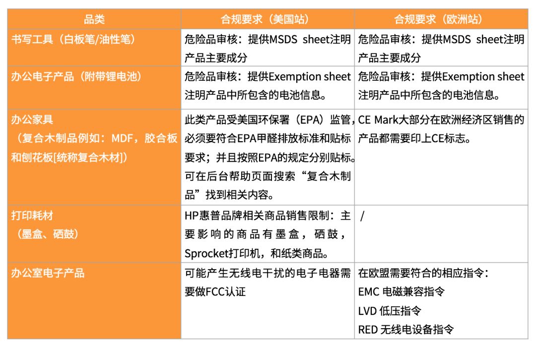 选品干货：亚马逊美、日、欧7大站点办公用品热销品类解读