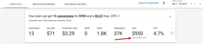 谷歌關(guān)鍵詞研究工具Keyword Planner發(fā)布6項(xiàng)新功能，究竟“新”在哪里？
