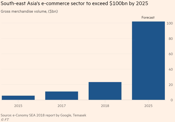 Shopee仍未盈利？Sea集团CEO：扩大规模远比显示我们赚多少钱重要