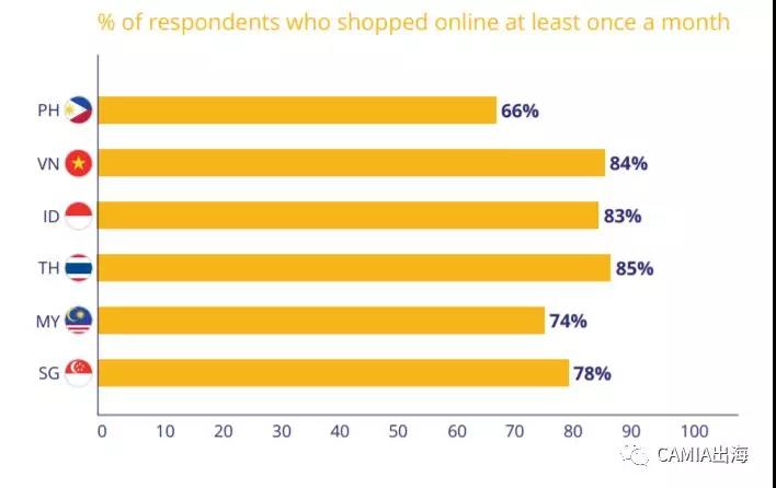 大多数受访者认为东南亚将在近年内实现无现金化