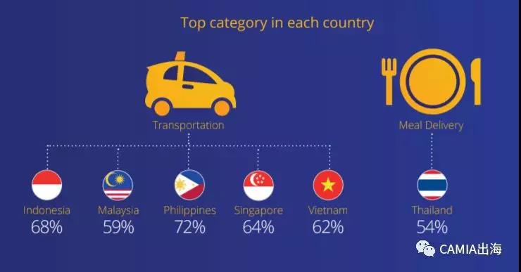 大多数受访者认为东南亚将在近年内实现无现金化