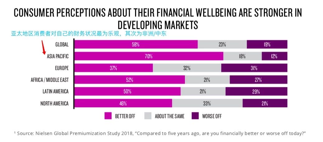 电商卖家注意啦！这些都会影响消费者的购买力