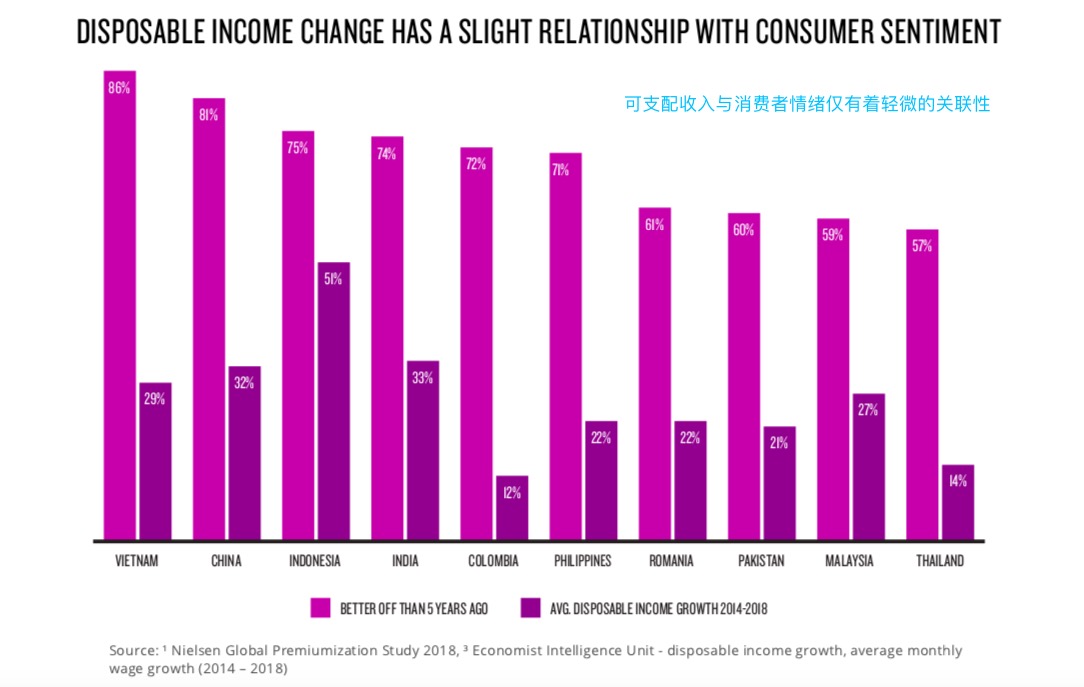 电商卖家注意啦！这些都会影响消费者的购买力