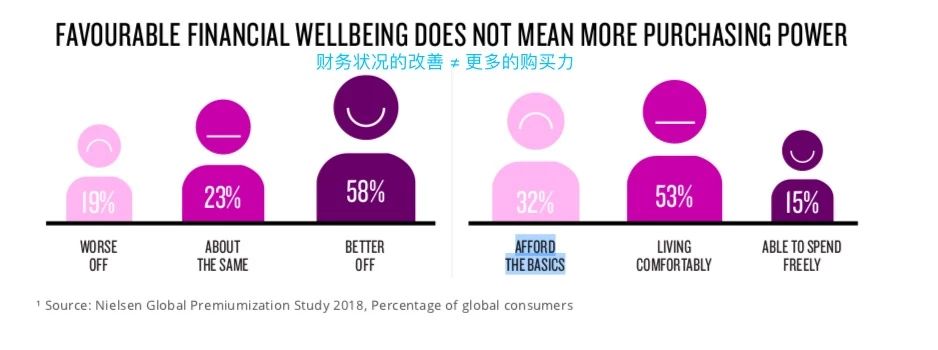 电商卖家注意啦！这些都会影响消费者的购买力