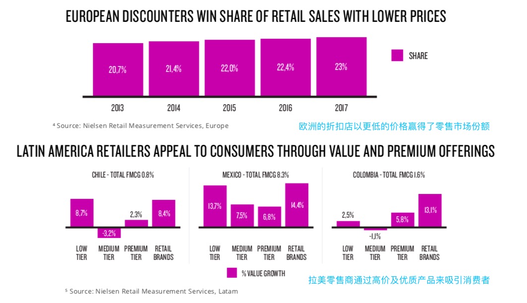 电商卖家注意啦！这些都会影响消费者的购买力
