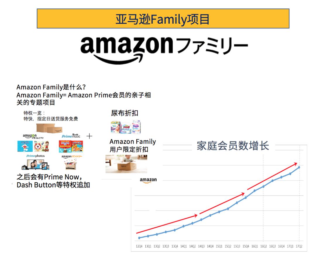 亚马逊日本站:母婴爆款选品推荐&站内外引流技巧解析