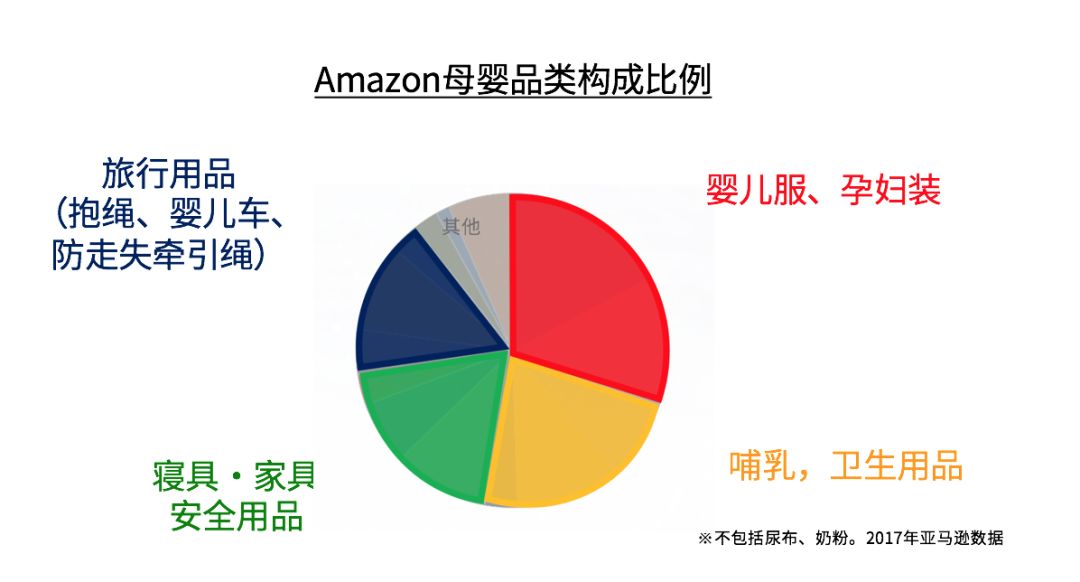 亚马逊日本站:母婴爆款选品推荐&站内外引流技巧解析