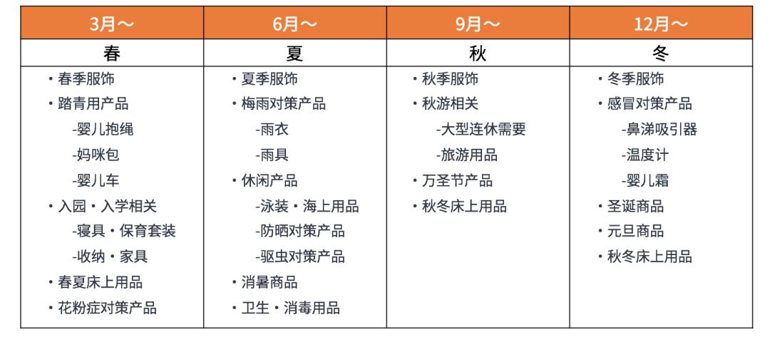 亚马逊日本站：母婴爆款选品推荐&站内外引流技巧解析