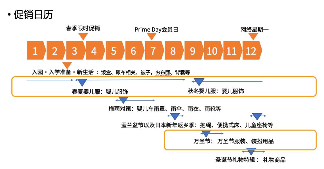 亚马逊日本站：母婴爆款选品推荐&站内外引流技巧解析