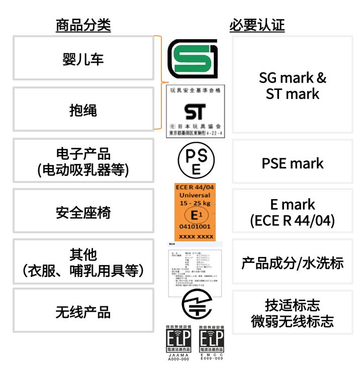 亚马逊日本站：母婴爆款选品推荐&站内外引流技巧解析