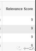 如何在Facebook广告竞价中以低价获胜？