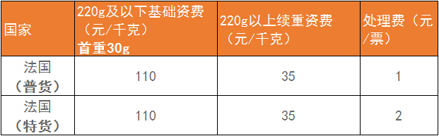 今天生效！Wishpost中邮小包物流单号大变动！