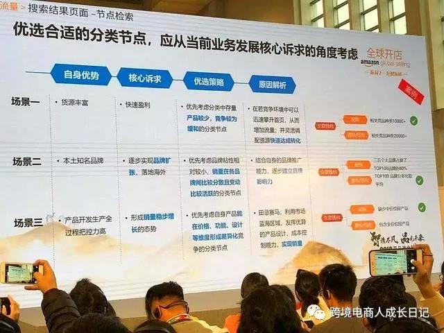 2019年如何在亚马逊上开发高利润的细分类目产品？