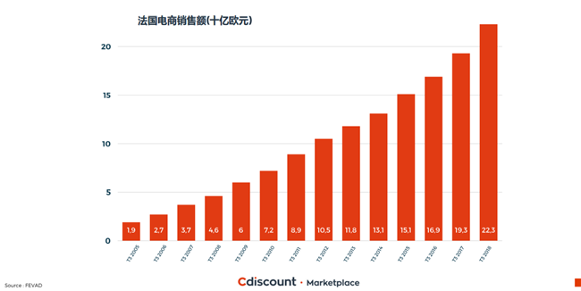 当巴黎吹起中国电商风，东方卖家们如何笑傲法兰西