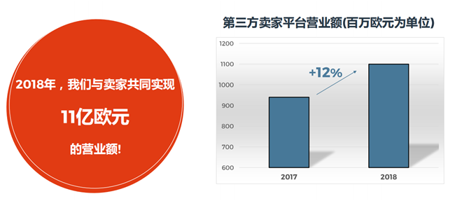 当巴黎吹起中国电商风，东方卖家们如何笑傲法兰西