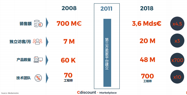 当巴黎吹起中国电商风，东方卖家们如何笑傲法兰西