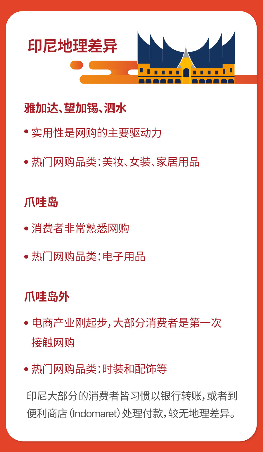 360° 透视Shopee多金印尼电商爆单时机&2大热卖品类