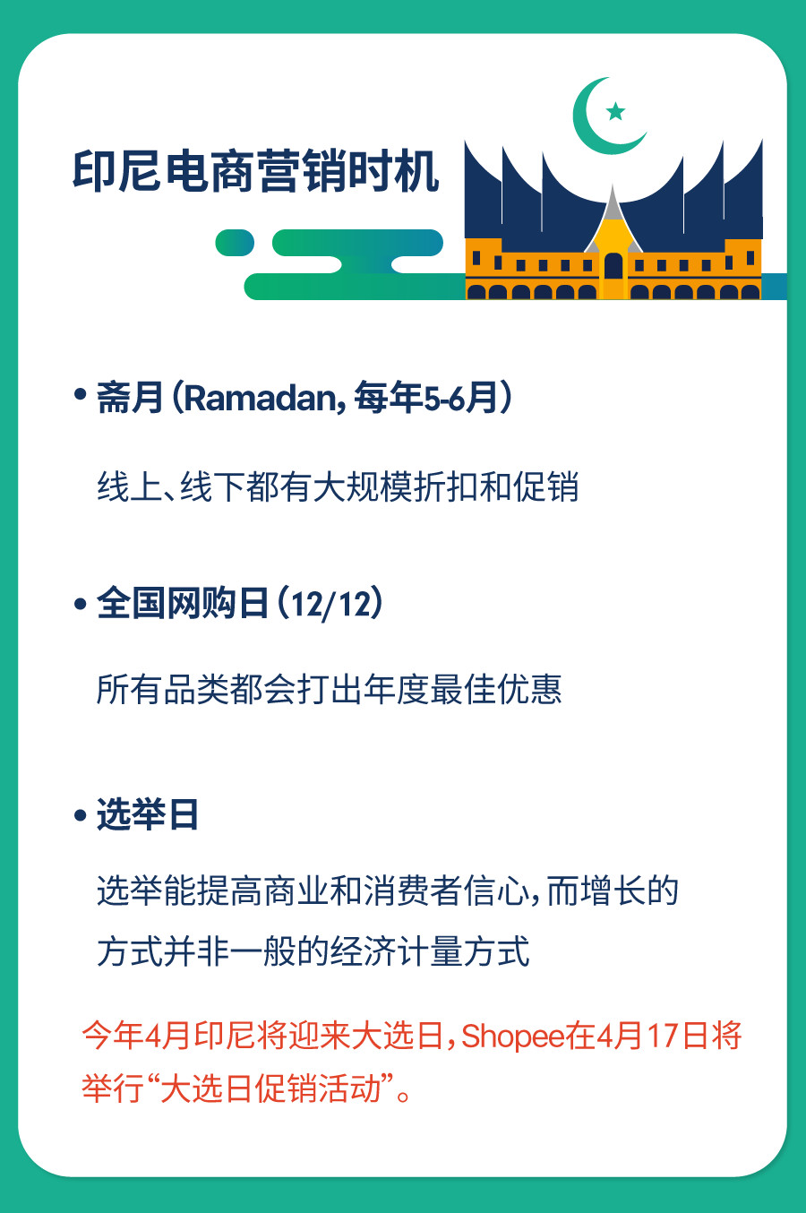 360° 透视Shopee多金印尼电商爆单时机&2大热卖品类