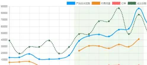 加入Wish后，大卖都是这么选品的
