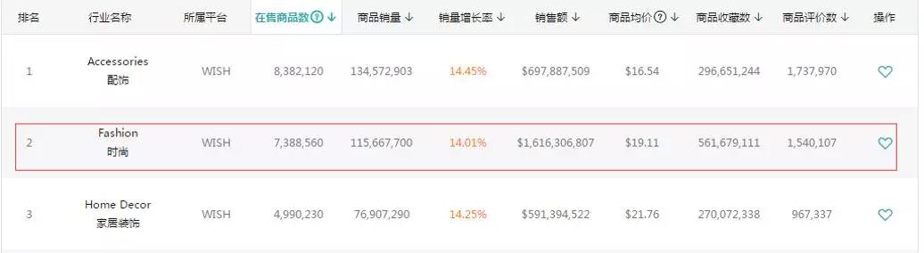 加入Wish后，大卖都是这么选品的