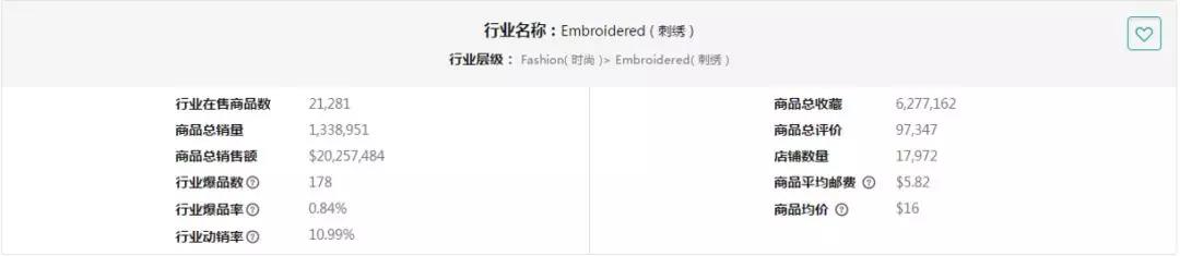 加入Wish后，大卖都是这么选品的