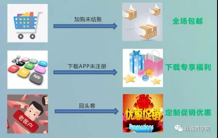 一篇文章带你认识Facebook Pixel