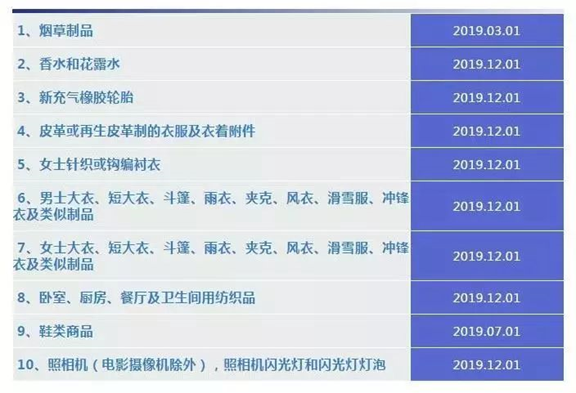 俄罗斯对10类商品实行强制标签管理