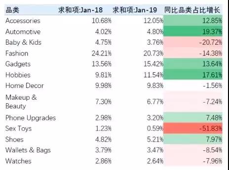 Wish海外仓政策释放最新信号一览