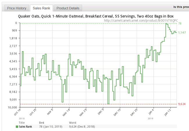 亚马逊BSR（热销品排行）详解：计算方式、重要性、影响因素、提高诀窍……