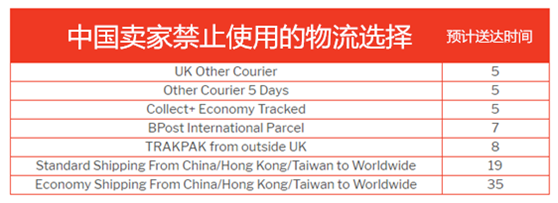 滥用地理位置的中国卖家，eBay现在将禁止你使用这些物流运营商！