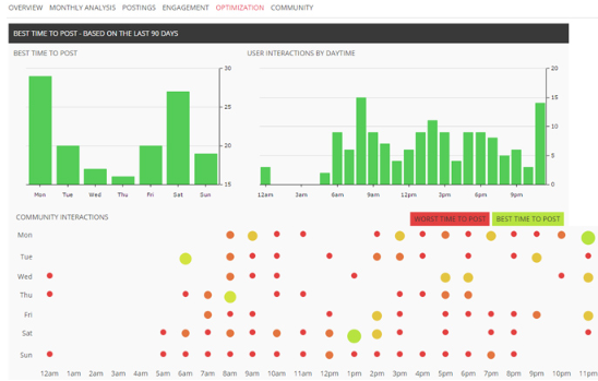外媒推荐：帮助卖家最大化ROI的十款Instagram工具