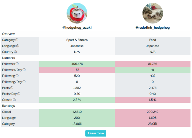 外媒推荐：帮助卖家最大化ROI的十款Instagram工具