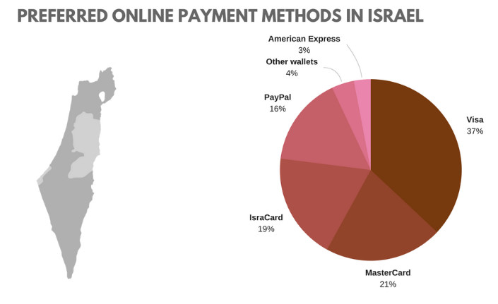 2018年以色列跨境包裹数6500万件，速卖通和eBay为最大卖家