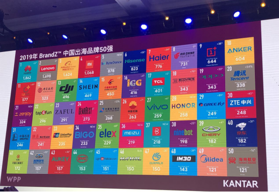 环球易购旗下双品牌蝉联BrandZ™中国出海品牌50强
