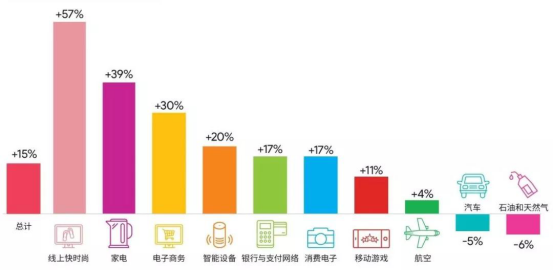 环球易购旗下双品牌蝉联BrandZ™中国出海品牌50强