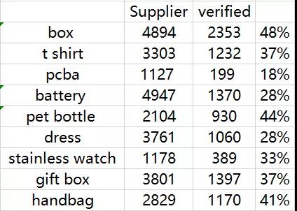 阿里巴巴国际站哪些数据可以帮助分析行业