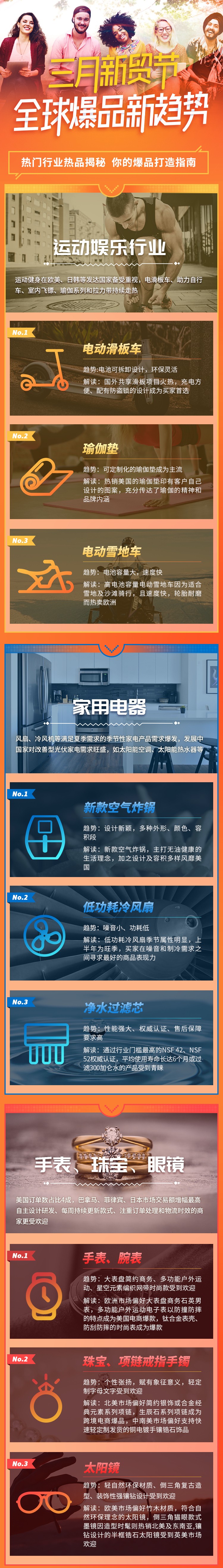 选品必读丨阿里巴巴三月新贸节全球爆品指南