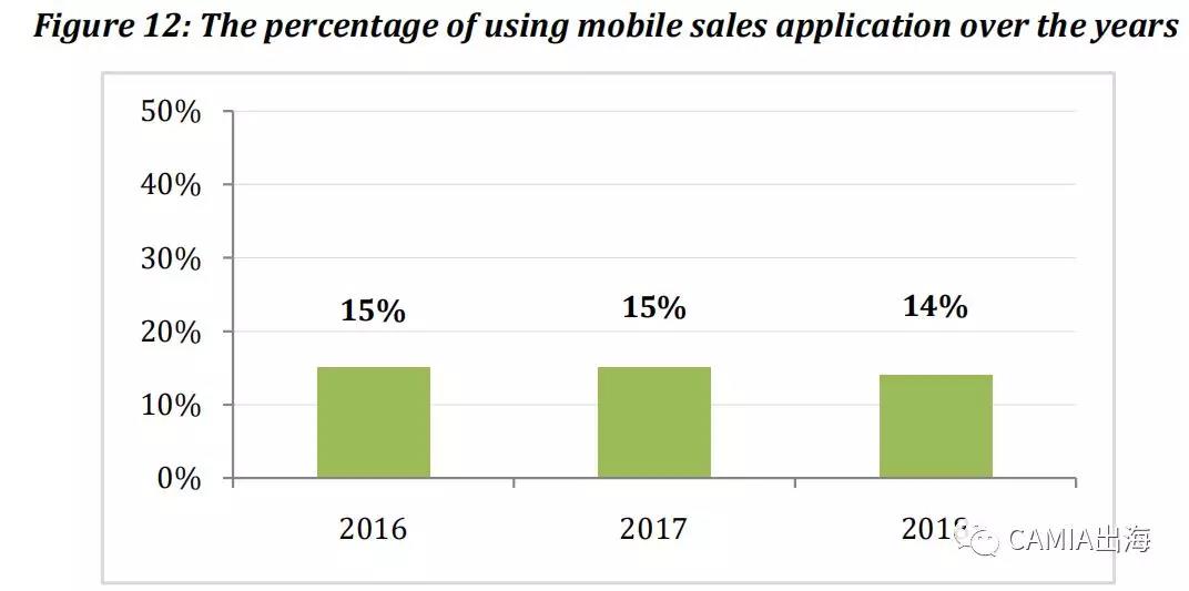 2019年越南电商指数报告还有什么值得注意的？