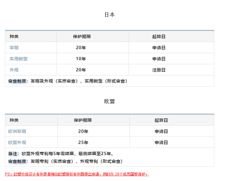 是时候展现真正的技术了!没有专利要挨揍!