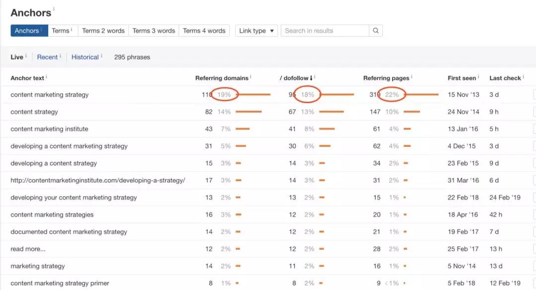 分析了50多个页面，捋清了锚文本正确的设置方式
