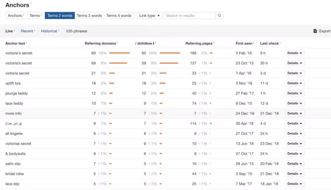 分析了50多个页面，捋清了锚文本正确的设置方式