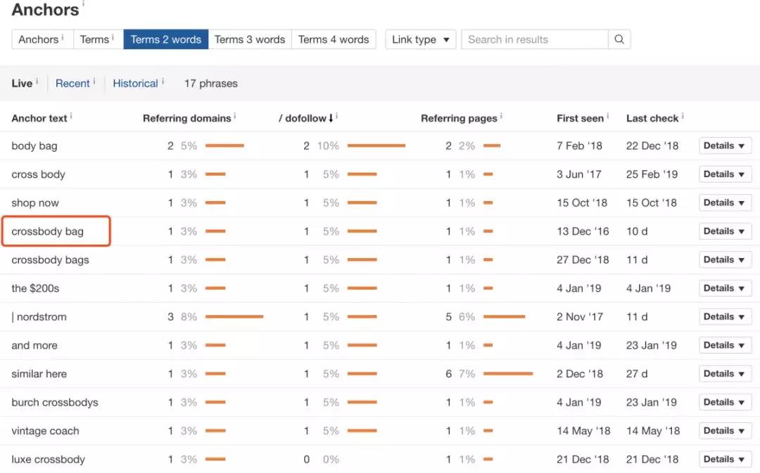 分析了50多个页面，捋清了锚文本正确的设置方式