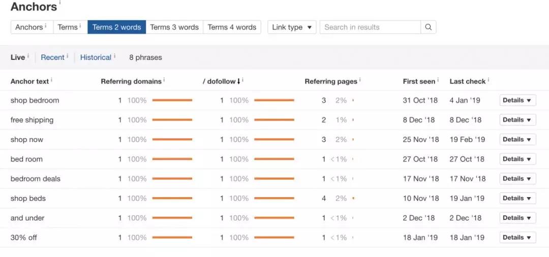 分析了50多个页面，捋清了锚文本正确的设置方式