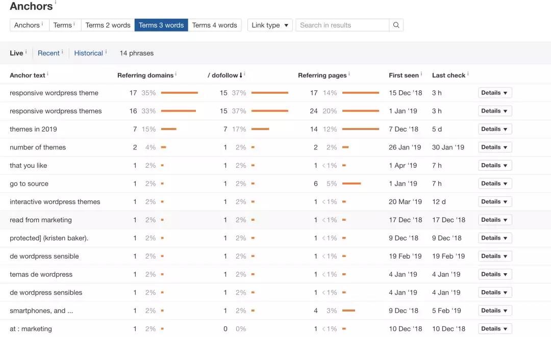 分析了50多个页面，捋清了锚文本正确的设置方式